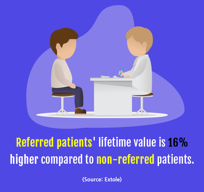 3 Physician Referral Marketing Strategies to Double Your Patient Volume